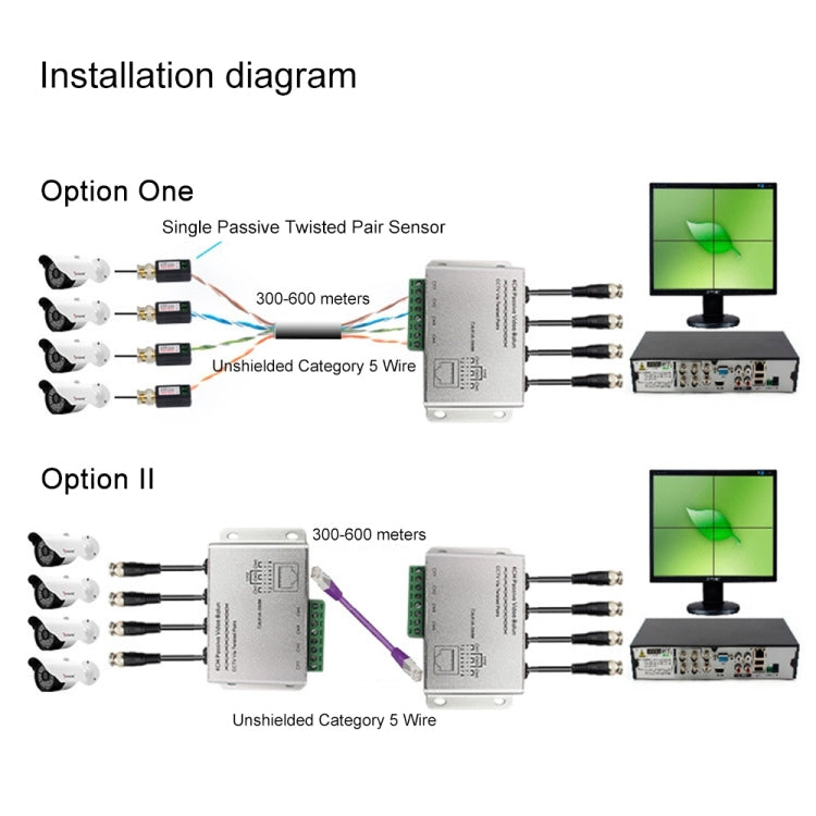 4 CH UTP Passive Video Balun , CCTV Via Twisted Pairs, 4 CH UTP 4 CH UTP Passive Video Balun , CCTV Via Twisted Pairs, 4 CH UTP